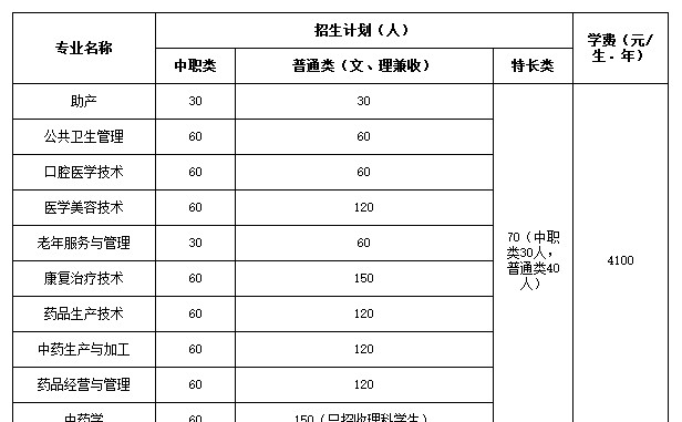 四川中醫(yī)藥高等?？茖W(xué)校2019年單招簡(jiǎn)章