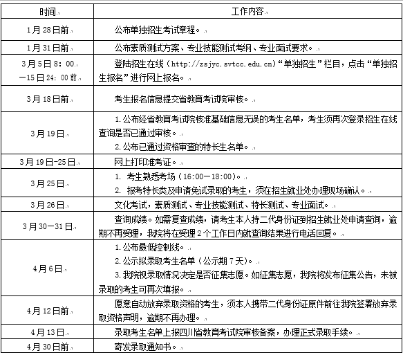  四川交通職業(yè)技術(shù)學院2019年單招報名時間及入口