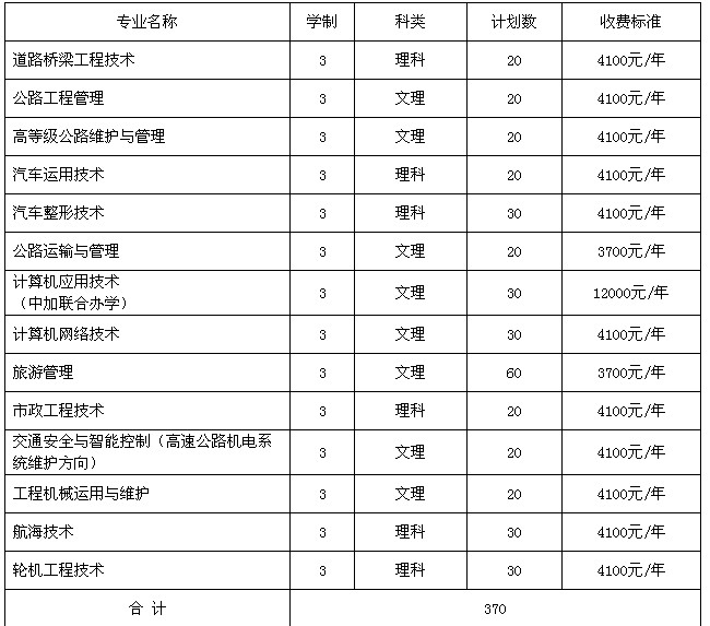  四川交通職業(yè)技術(shù)學(xué)院2010年單獨招生簡章
