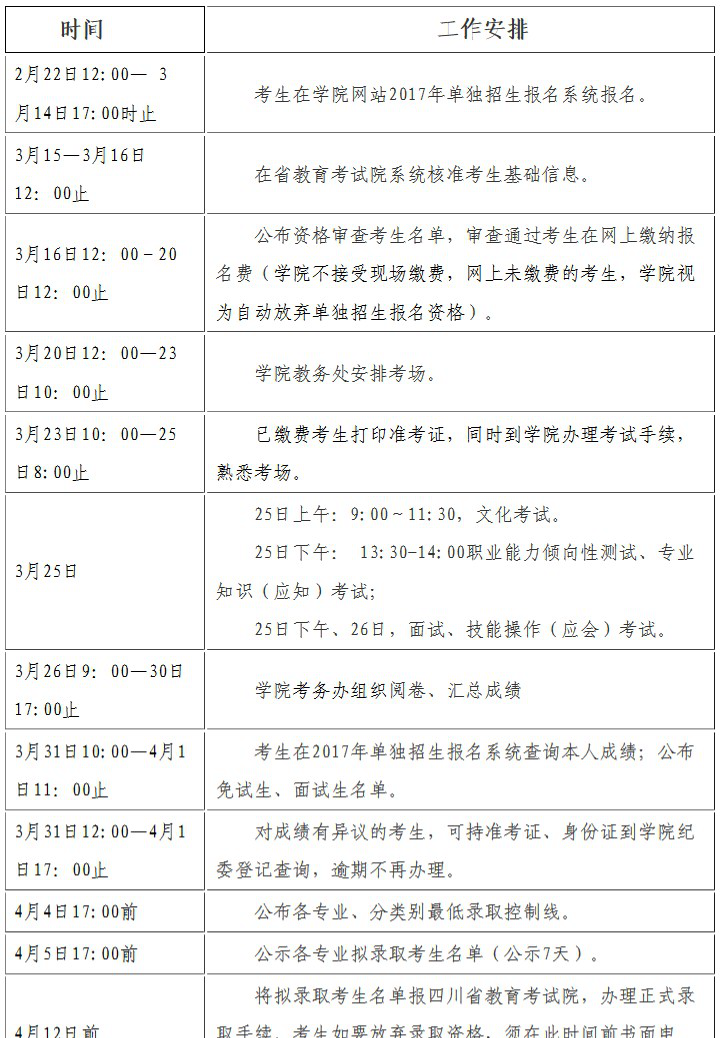 2019年達州職業(yè)技術學院單獨招生報名時間及報名入口1