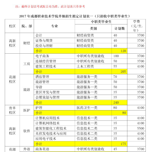  2018成都職業(yè)技術(shù)學(xué)院?jiǎn)握袌?bào)名時(shí)間是多久？