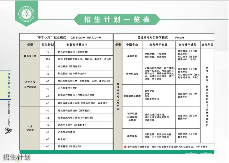 成都華夏旅游商務(wù)學(xué)校招生計劃