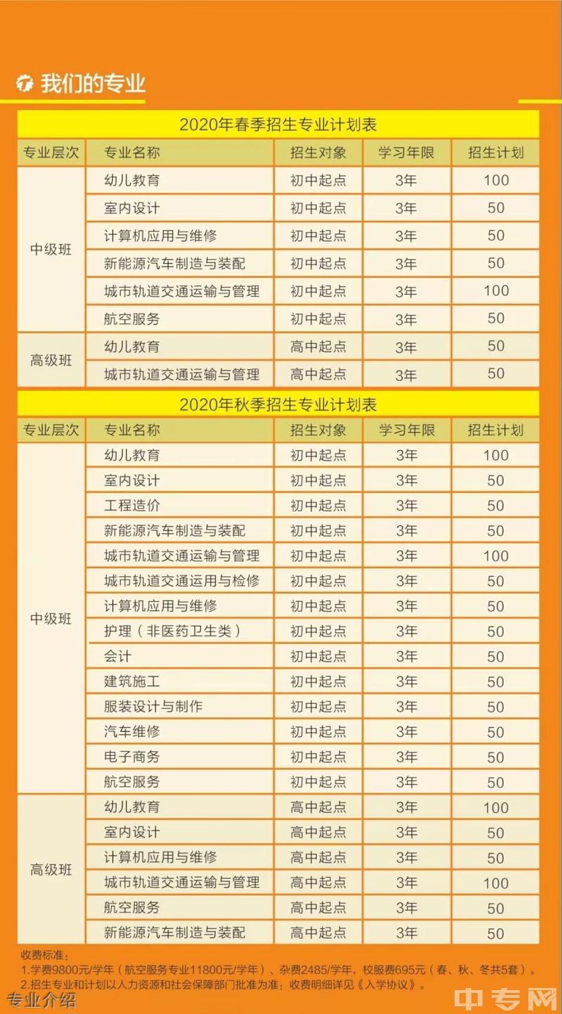 2020年四川城市技師學(xué)院招生簡(jiǎn)章——專業(yè)介紹