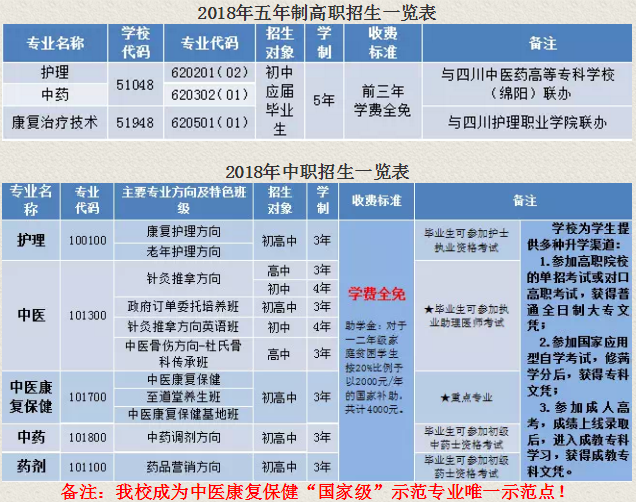 成都中醫(yī)藥大學(xué)附屬醫(yī)院針灸學(xué)校學(xué)費是多少各專業(yè)收費標準
