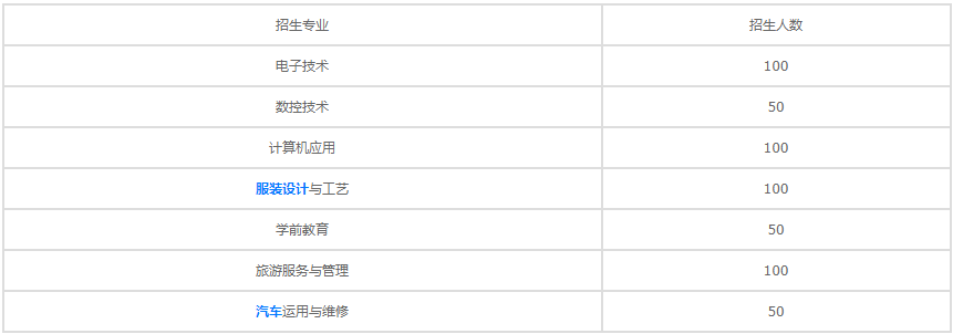 四川長(zhǎng)寧縣職業(yè)技術(shù)學(xué)校2020年招生專業(yè)