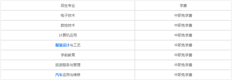 四川長(zhǎng)寧縣職業(yè)技術(shù)學(xué)校2020年各專業(yè)學(xué)費(fèi)