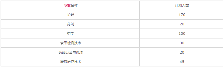 四川省樂山衛(wèi)生學(xué)校2020年招生計(jì)劃