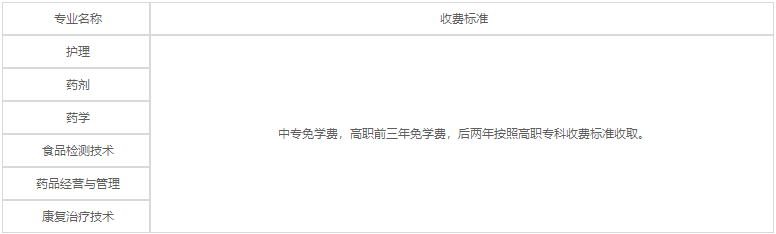 四川省樂山衛(wèi)生學校2020年各專業(yè)學費