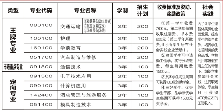 達州鳳凰職業(yè)學校專業(yè)設置