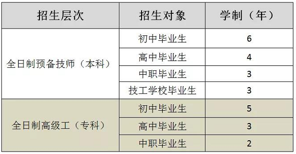 招生層次及招生對(duì)象