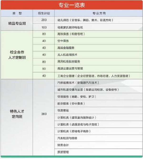 成都華夏旅游商務學校招生計劃