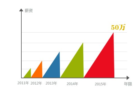 四川航空高鐵專業(yè)就業(yè)怎么樣