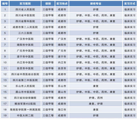  成都大學醫(yī)護學院學生實習、就業(yè)情況？