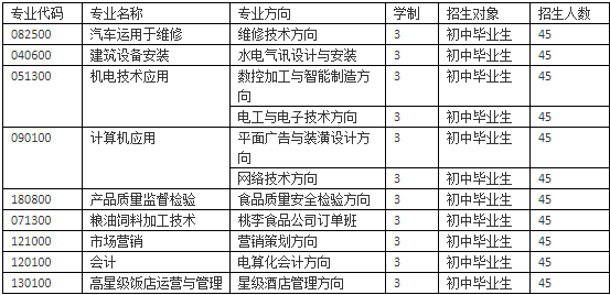  四川省工業(yè)貿(mào)易學(xué)校是什么時候成立的
