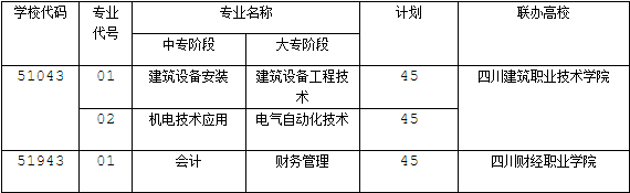  四川省工業(yè)貿(mào)易學(xué)校是什么時候成立的