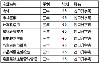  四川省工業(yè)貿(mào)易學(xué)校是什么時候成立的