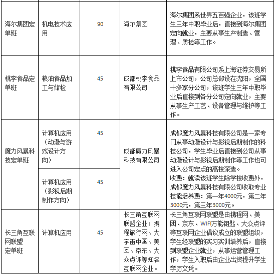  四川省工業(yè)貿(mào)易學(xué)校是什么時候成立的