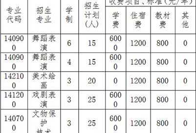 成都市文化藝術(shù)學校2020收費一覽表