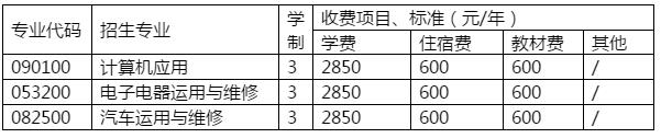 學(xué)費(fèi)收費(fèi)|2020年簡陽市育英文武職業(yè)技術(shù)學(xué)校各專業(yè)學(xué)費(fèi)一年多少錢 2020年大多數(shù)中職學(xué)校和技工學(xué)校的收費(fèi)標(biāo)準(zhǔn)都還沒有發(fā)布、可以參考2020年本校的學(xué)費(fèi)標(biāo)準(zhǔn)。中職中專網(wǎng)招生網(wǎng)老師下面介紹簡陽市育英文武職業(yè)技術(shù)學(xué)校2020年招生代碼、招生對象要求、入學(xué)方式、招生專業(yè)、收費(fèi)標(biāo)準(zhǔn)：學(xué)費(fèi)、材料費(fèi)、住宿費(fèi)、其他費(fèi)等信息。 一、簡陽市育英文武職業(yè)技術(shù)學(xué)校招生代碼
本校招生代碼：68047 二、簡陽市育英文武職業(yè)技術(shù)學(xué)校收費(fèi)標(biāo)準(zhǔn)  專業(yè) 代碼	招生專業(yè)	學(xué)制	收費(fèi)項目、標(biāo)準(zhǔn)（元/年） 			學(xué)費(fèi)	住宿費(fèi)	教材費(fèi)	其他 090100	計算機(jī)應(yīng)用	3	2850	600	600	/ 053200	電子電器運(yùn)用與維修	3	2850	600	600	/ 082500	汽車運(yùn)用與維修	3	2850	600	600	/  三、簡陽市育英文武職業(yè)技術(shù)學(xué)校招生對象 本校招生對象：初、高中應(yīng)屆畢業(yè)生 四、簡陽市育英文武職業(yè)技術(shù)學(xué)校入學(xué)方式 本校入學(xué)方式：統(tǒng)一錄取 五、簡陽市育英文武職業(yè)技術(shù)學(xué)校招生專業(yè) 本校招生專業(yè)：計算機(jī)應(yīng)用專業(yè)、電子電器運(yùn)用與維修專業(yè)、汽車運(yùn)用與維修專業(yè) 六、簡陽市育英文武職業(yè)技術(shù)學(xué)校重點專業(yè) 本校重點專業(yè)：計算機(jī)應(yīng)用專業(yè)、電子電器運(yùn)用與維修專業(yè) 以上是中職中專網(wǎng)招生網(wǎng)老師對2020年簡陽市育英文武職業(yè)技術(shù)學(xué)校學(xué)費(fèi)的詳細(xì)介紹、以上信息參考四川省教育廳官方文件、簡陽市育英文武職業(yè)技術(shù)學(xué)校學(xué)校招生辦學(xué)費(fèi)文件、如有疑問歡迎咨詢中職中專網(wǎng)招生網(wǎng)專業(yè)客服為初中生提供免費(fèi)詳細(xì)解答。 推薦閱讀：貧困補(bǔ)助|2020年簡陽市育英文武職業(yè)技術(shù)學(xué)校最新學(xué)生資助政策/助學(xué)金/獎學(xué)金