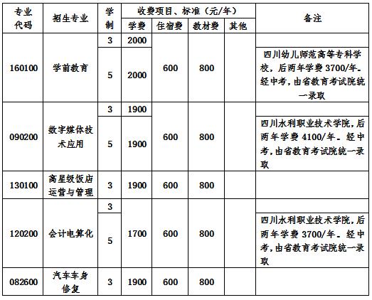  2020年四川省成都市青蘇職業(yè)中專學(xué)校收費標(biāo)準(zhǔn)表
