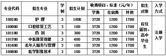  2020年成都華大醫(yī)藥衛(wèi)生學(xué)校各專(zhuān)業(yè)學(xué)費(fèi)一年多少錢(qián)