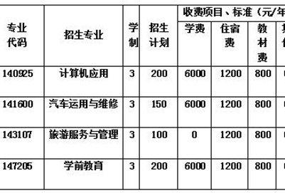  2020年成都實(shí)驗(yàn)商貿(mào)管理學(xué)校各專(zhuān)業(yè)學(xué)費(fèi)一年多少錢(qián)