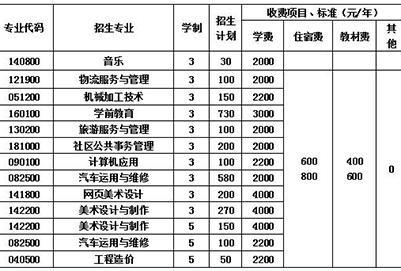  2020年四川廣播電視中等專業(yè)學(xué)校各專業(yè)學(xué)費(fèi)多少錢