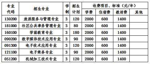  2020年成都市天府新區(qū)職業(yè)學(xué)校學(xué)費(fèi)一年多少錢(qián)