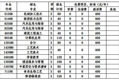  2020年四川省郫縣友愛(ài)職業(yè)技術(shù)學(xué)校學(xué)費(fèi)一年多少錢(qián)