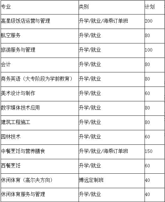  四川省旅游學(xué)校2020年中專招生計(jì)劃及報(bào)讀條件