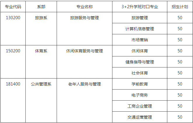 成都科華職業(yè)技術學校2020招生計劃