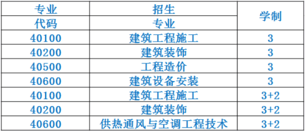 成都市建筑職業(yè)中專校2020招生計(jì)劃