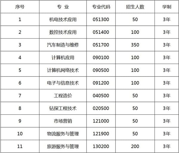  核工業(yè)成都機(jī)電學(xué)校2020招生計(jì)劃及報(bào)名時(shí)間