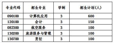  2020年成都郫縣希望職業(yè)學校招生計劃
