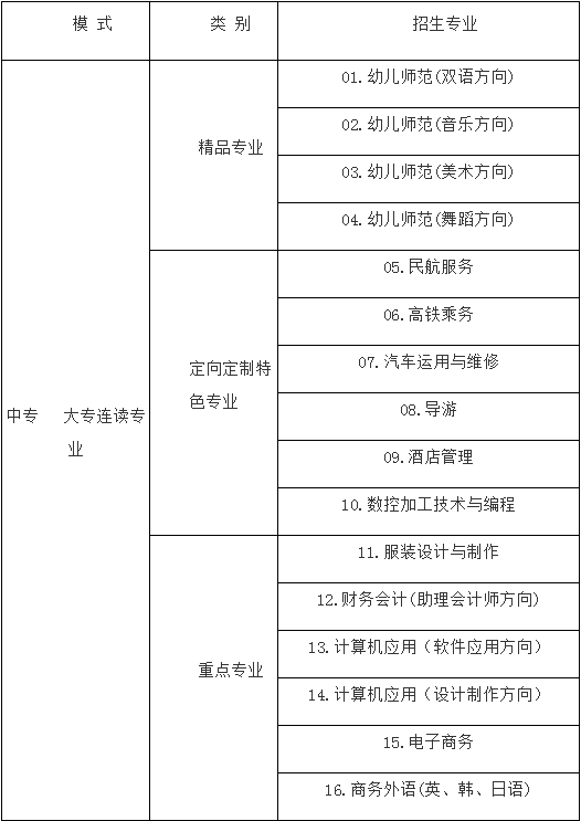 成都華夏旅游商務(wù)學(xué)校2020招生計劃