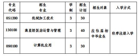  2020年成都實(shí)用工程技術(shù)學(xué)校招生計(jì)劃