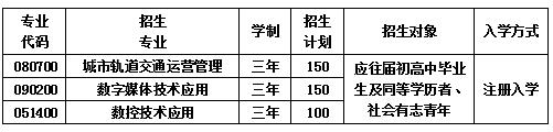  成都市莊園機(jī)電職業(yè)技術(shù)學(xué)校招生計劃表