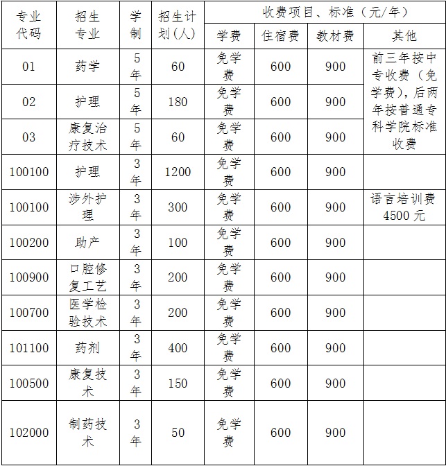 2020年成都鐵路衛(wèi)生學校招生簡章