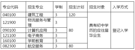 2020年四川省雙流建設職業(yè)技術(shù)學校招生簡章