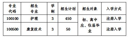  2020年成都成醫(yī)一附院護(hù)士學(xué)校招生簡章怎么樣？