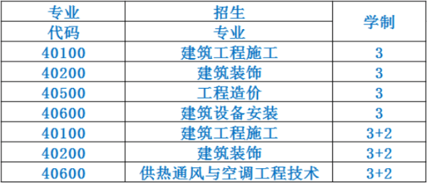  成都市建筑職業(yè)中專學(xué)校2020招生簡章怎么樣？