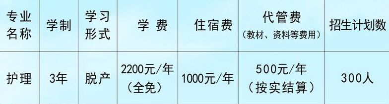  廣元職工醫(yī)學(xué)院2020招生簡章及計劃