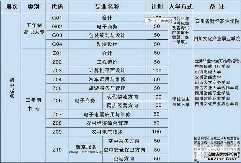  四川省商貿(mào)學(xué)校2020年招生簡章