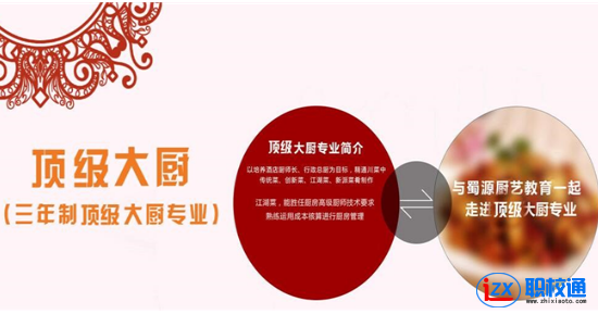 成都哪所國(guó)辦學(xué)校有烹飪專業(yè)