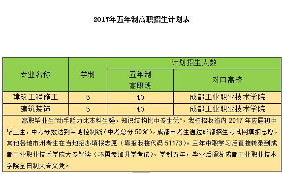 成都市建筑職業(yè)中專學(xué)校開設(shè)哪些專業(yè)？