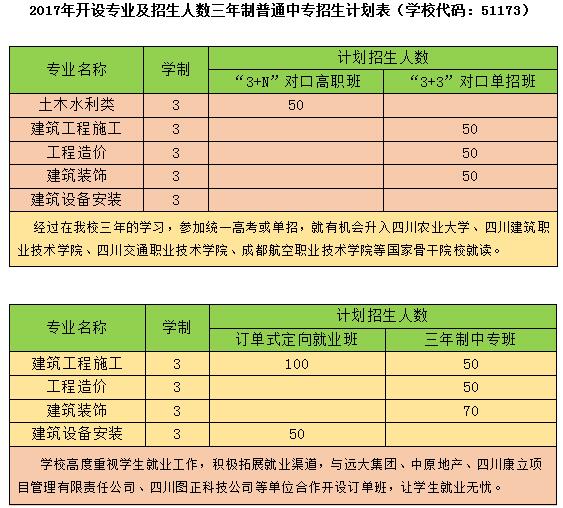 成都市建筑職業(yè)中專學(xué)校開設(shè)哪些專業(yè)？