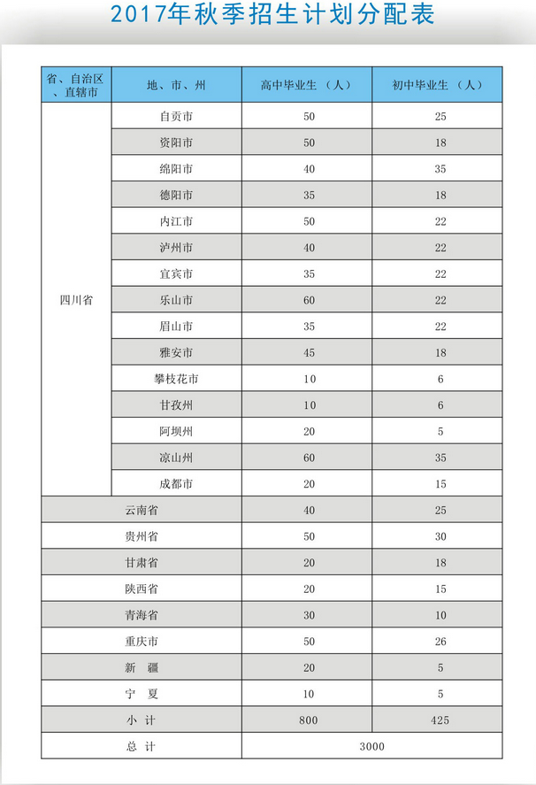  南充技師學(xué)院開設(shè)哪些專業(yè)？