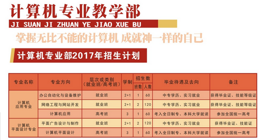 四川省中江職業(yè)中專學(xué)校開設(shè)哪些專業(yè)？