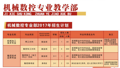 四川省中江職業(yè)中專學(xué)校開設(shè)哪些專業(yè)？