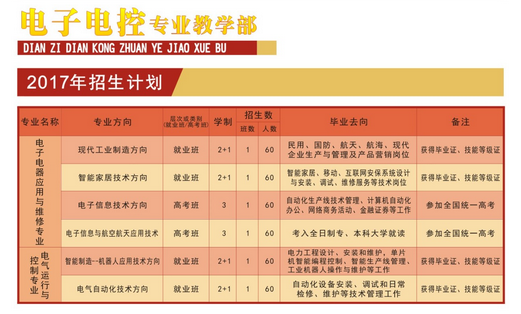 四川省中江職業(yè)中專學(xué)校開設(shè)哪些專業(yè)？